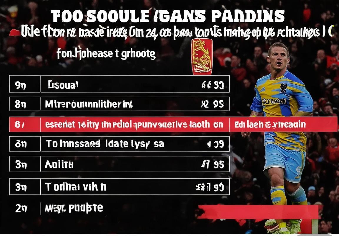 英超积分榜：阿森纳领跑，曼城紧追争冠，利物浦滑落第六，维拉绝杀固前四